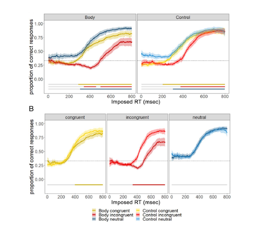 New paper @ J Cogn. Neurosci.