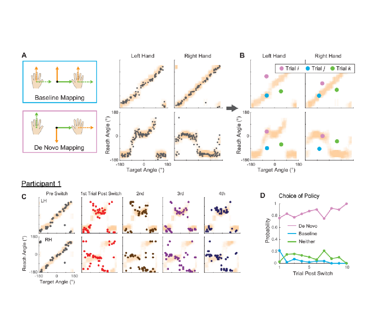 New paper @ J Neurosci.